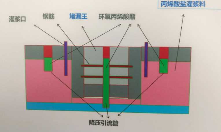 枣庄峄城区防水堵漏工程设计