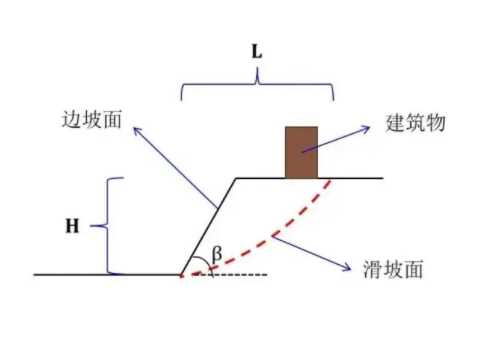 枣庄峄城区边坡工程设计